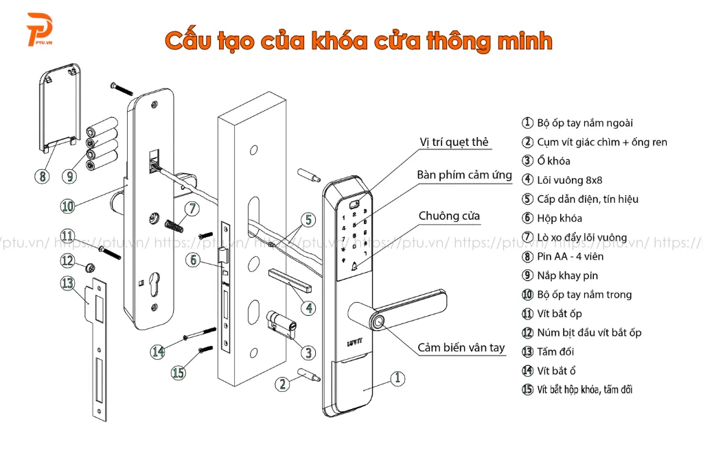 khóa cửa thông minh