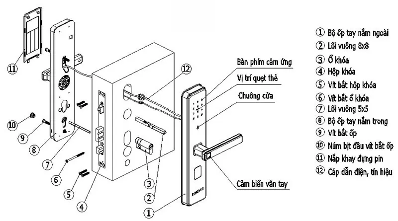 Cấu tạo khóa cửa vân tay